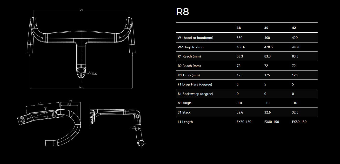 Blktec R8 Fully Integrated Handlebar