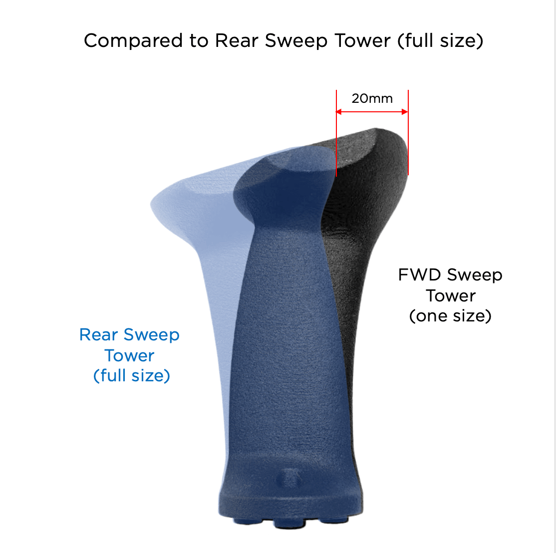 FastTT - FWD Sweep Standard Computer Tower - Garmin