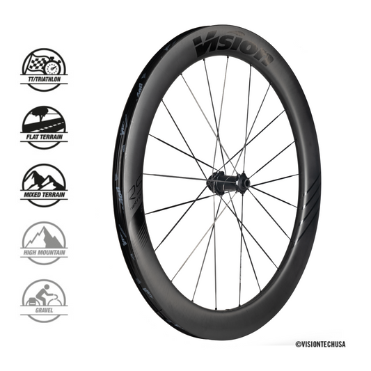 VISION WH Set METRON 60 RS SL DB-CL CH-TL SH